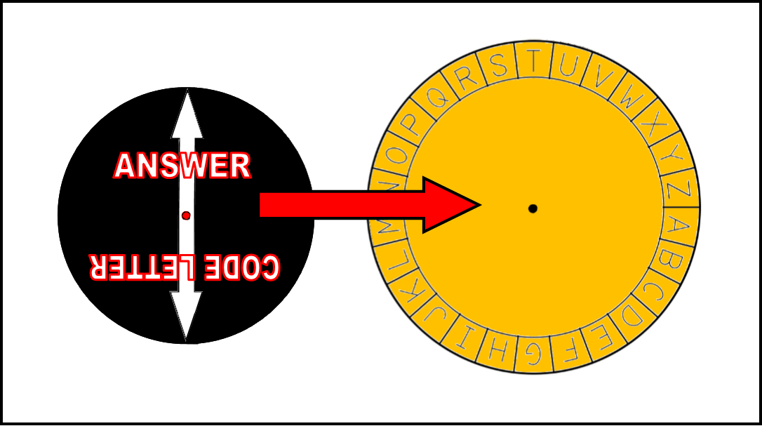 Decoder Wheel Photographs - Opposite Seem photograph relating to Printable Decoder Wheel identified as Decoder Wheel Visuals - Opposite Seem